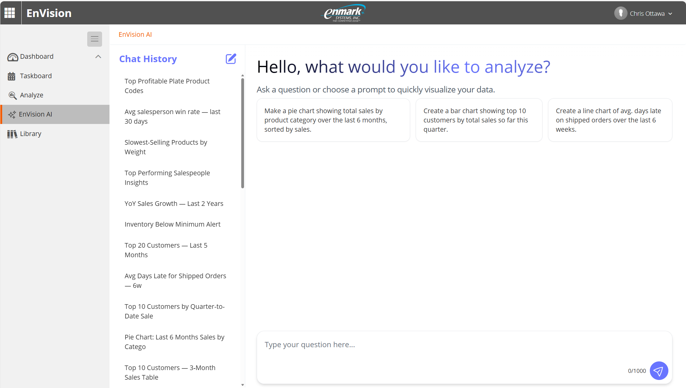 EnVision AI chat interface showing a bar chart of top customers by total sales