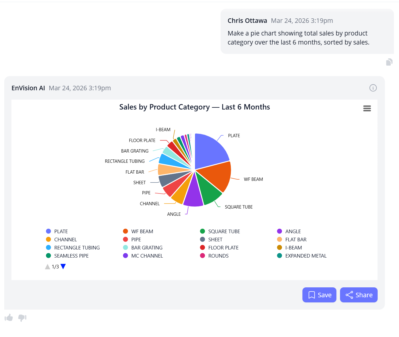 EnVision AI generating a report from a plain-English question