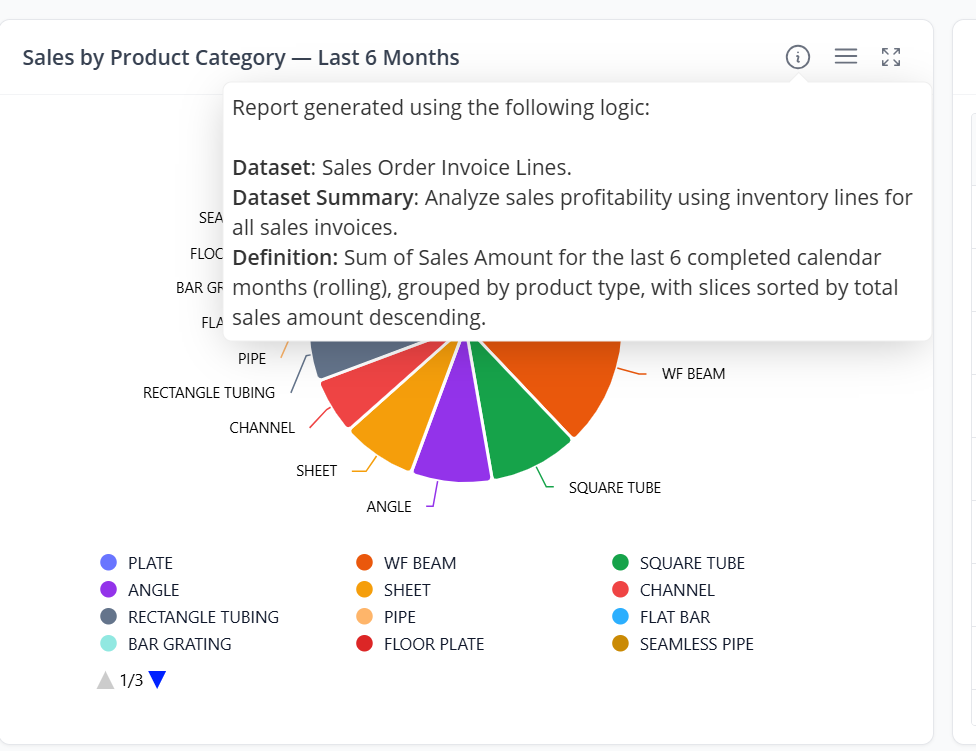 Logic information panel on an AI report widget