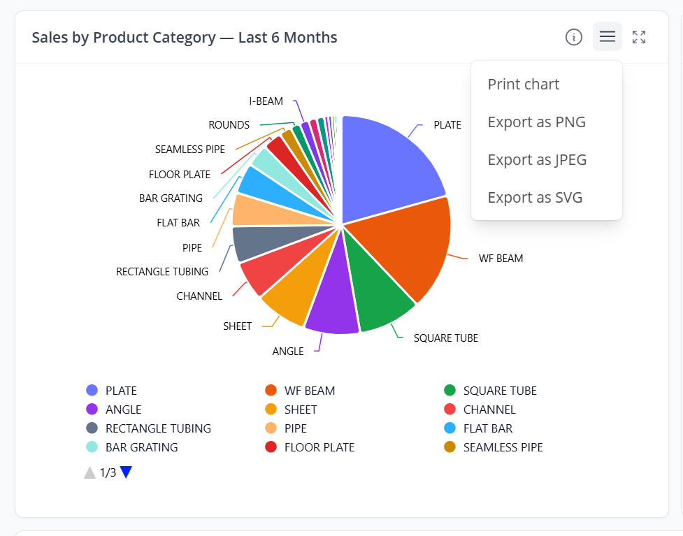 Export options on an AI report widget