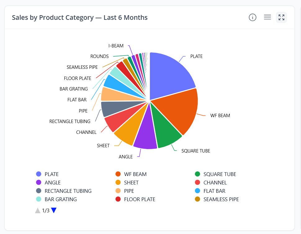Expand icon on an AI report widget