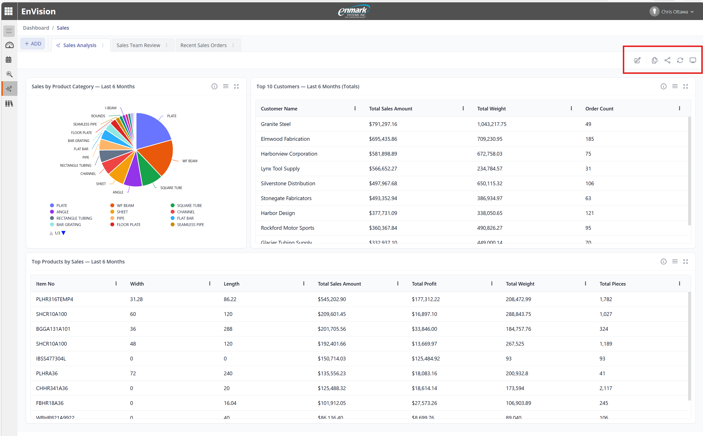 AI Board action bar shown in context on a dashboard