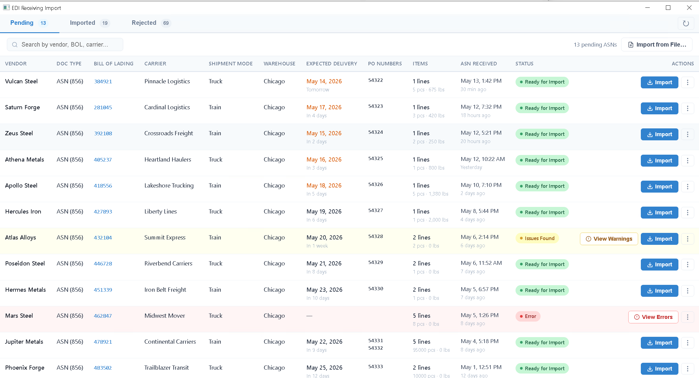 Inbound EDI Queue showing pending ASNs with Ready for Import, Issues Found, and Error statuses