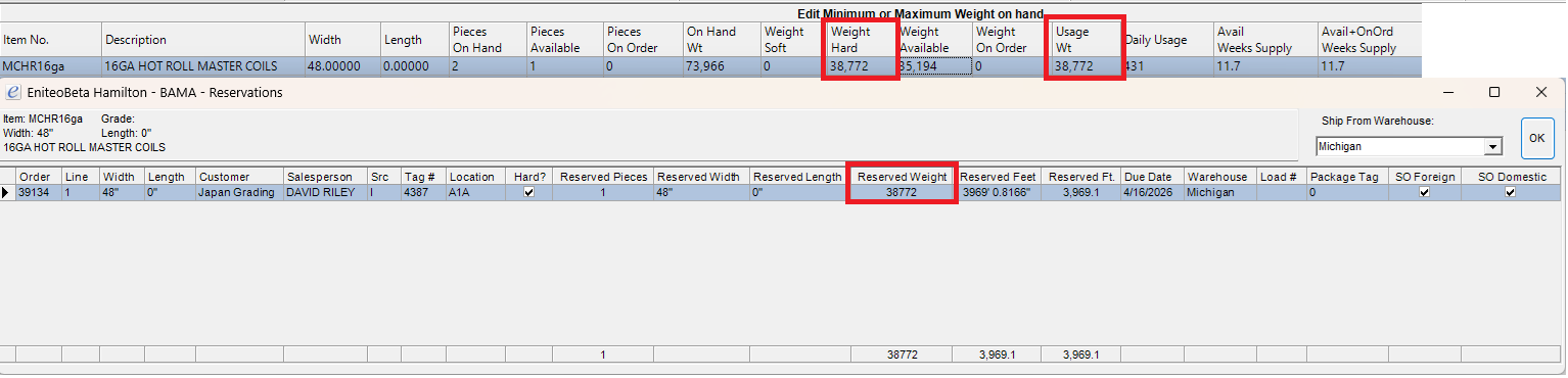 Minimum and maximum stock calculation showing outstanding reservations included in accumulated usage